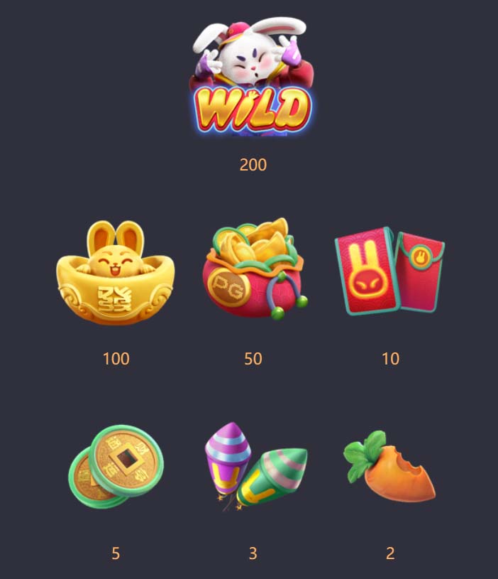 Benefícios do Contato com a 56d